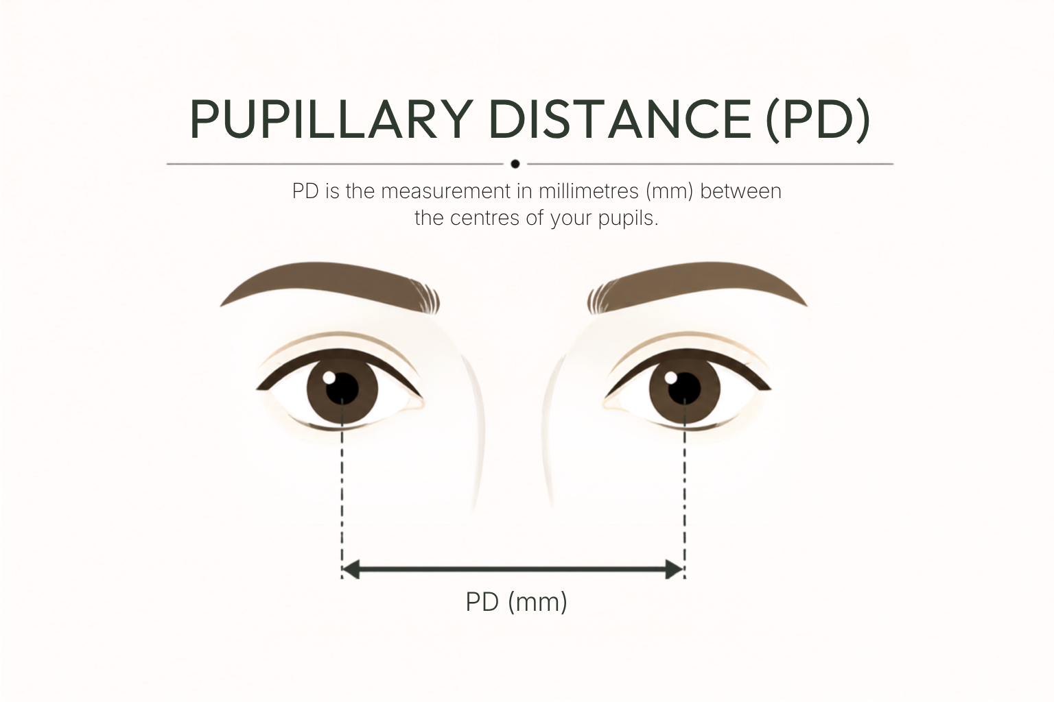 Pupillary Distance (PD) is the distance in millimeters (mm) measured between the centers of your pupils.